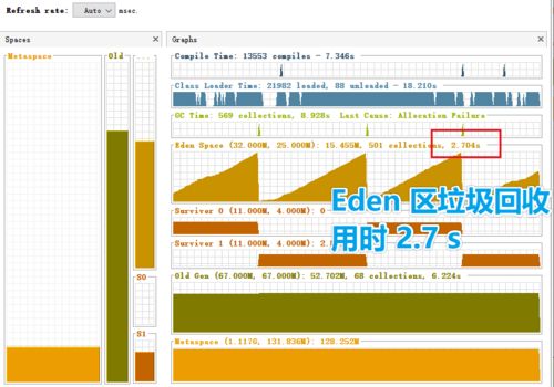 圖解微服務(wù)的性能監(jiān)控、壓測(cè)與調(diào)優(yōu)基礎(chǔ)