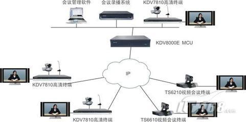 科達推出高性能一體化高清MCU，引領網絡通信基礎軟件服務新趨勢