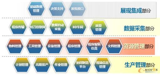 剖析工業(yè)4.0 打造中國(guó)特色的智能工廠——以拓步ERP系統(tǒng)為核心的數(shù)字化轉(zhuǎn)型之路