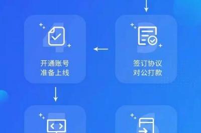 壹佰業(yè) 深耕北京軟件開(kāi)發(fā)與基礎(chǔ)軟件服務(wù)，構(gòu)筑高效供應(yīng)鏈產(chǎn)品服務(wù)體系