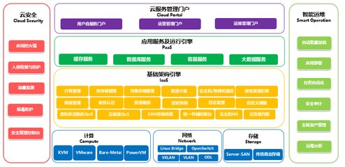 應(yīng)用軟件服務(wù) 企業(yè)數(shù)字化轉(zhuǎn)型的加速器與解決方案