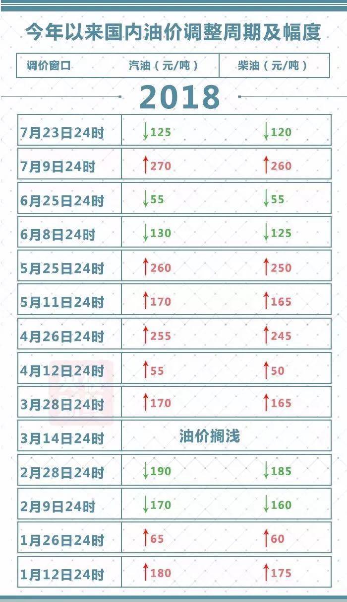 溫州油價(jià)調(diào)整最新消息,溫州油價(jià)調(diào)整最新消息，市場(chǎng)變化與影響分析