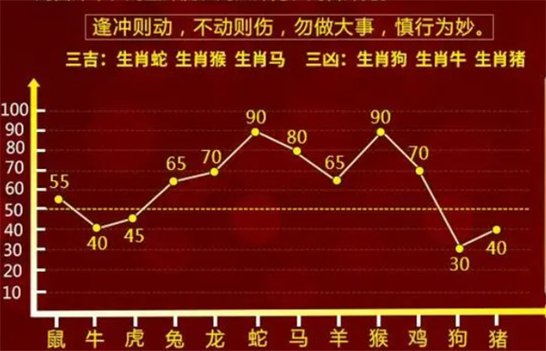 一肖一碼100%,一肖一碼，揭秘百分百準確預測的奧秘