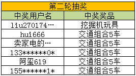 第1560頁