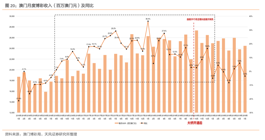 2025今天澳門買什么好,澳門博彩業的發展前景與未來趨勢分析——今天澳門買什么好？