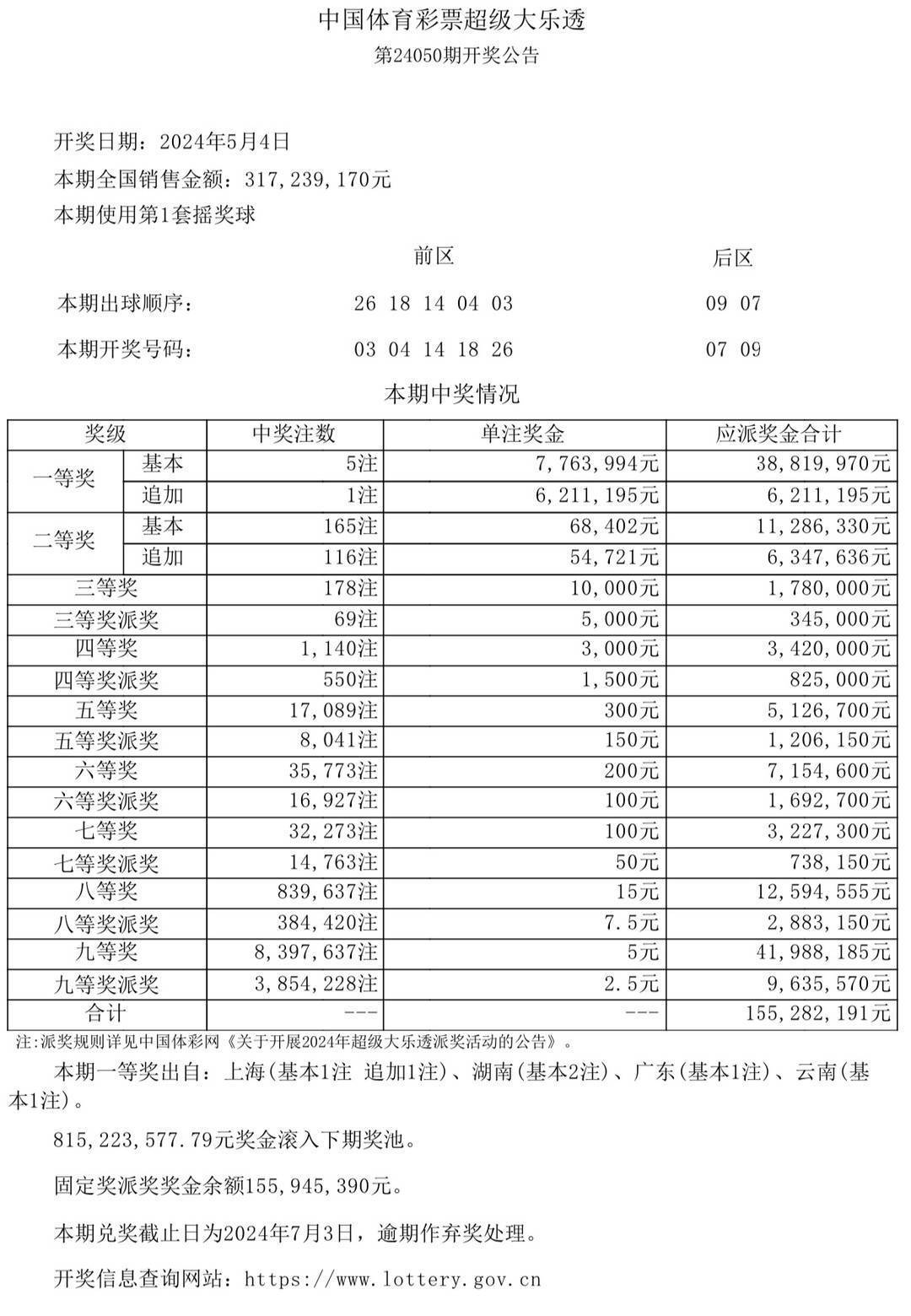 2025澳門六今晚開獎結果,澳門彩票的未來展望與今晚開獎結果