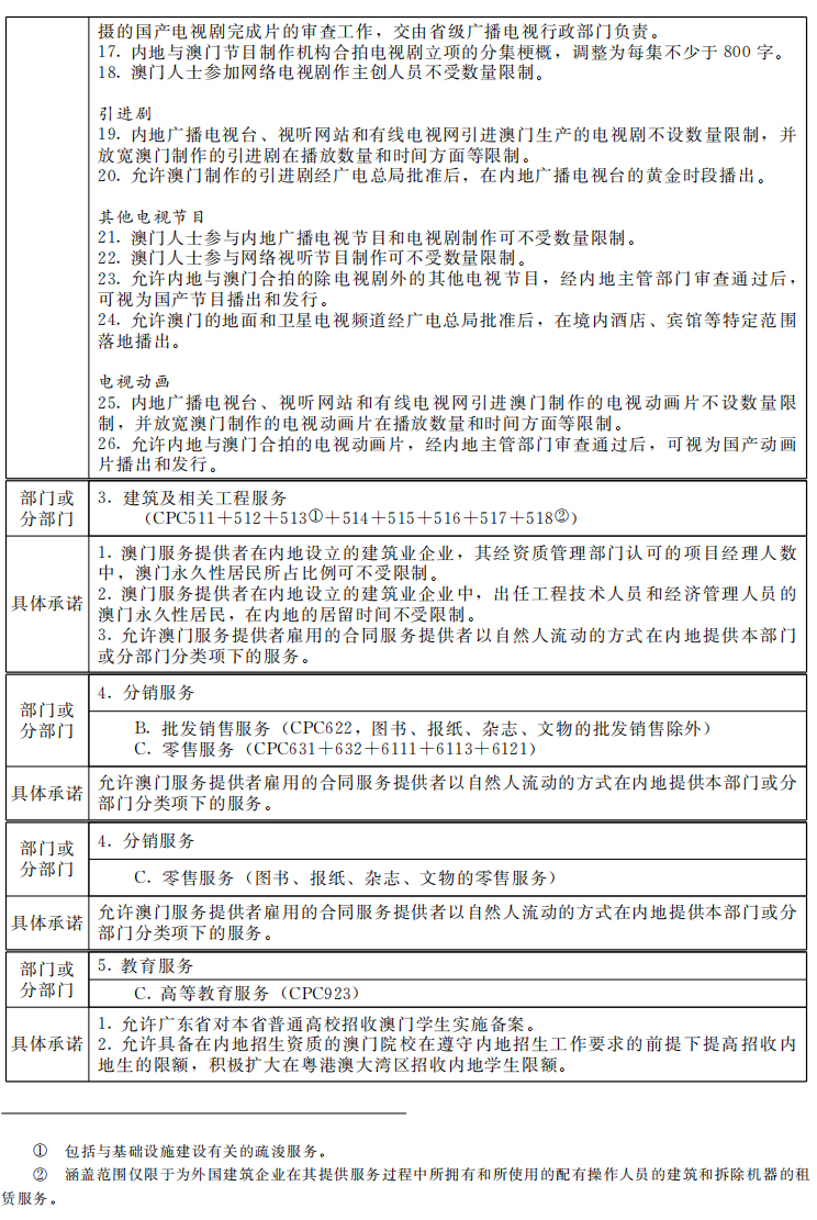 售前咨詢 第109頁