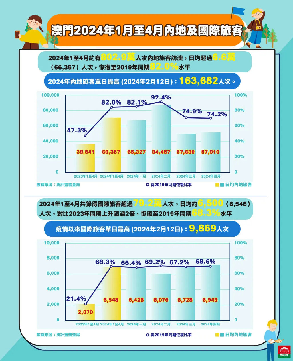 2025年新澳門王中王免費,探索澳門新紀元，2025年王中王免費現象的背后