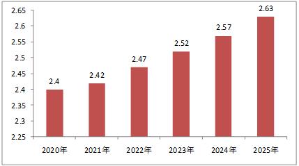 2025最新奧馬資料,探索未來科技趨勢，揭秘最新奧馬資料（2025展望）