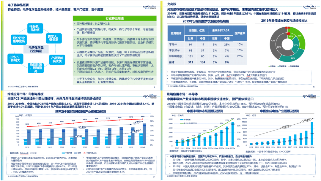 正版綜合資料一資料大全,正版綜合資料一資料大全，重要性、獲取途徑及使用建議