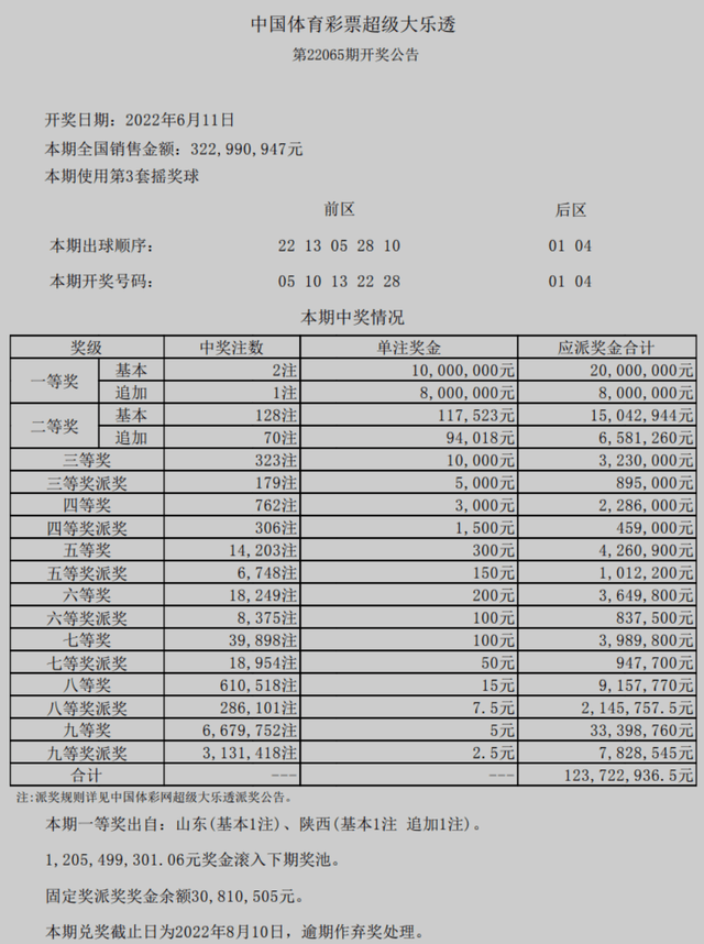 2025年2月 第215頁