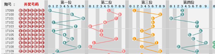 新澳門彩歷史開獎結果走勢圖,新澳門彩歷史開獎結果走勢圖，探索與解讀