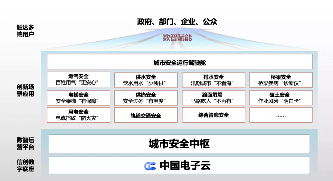 技術咨詢 第16頁