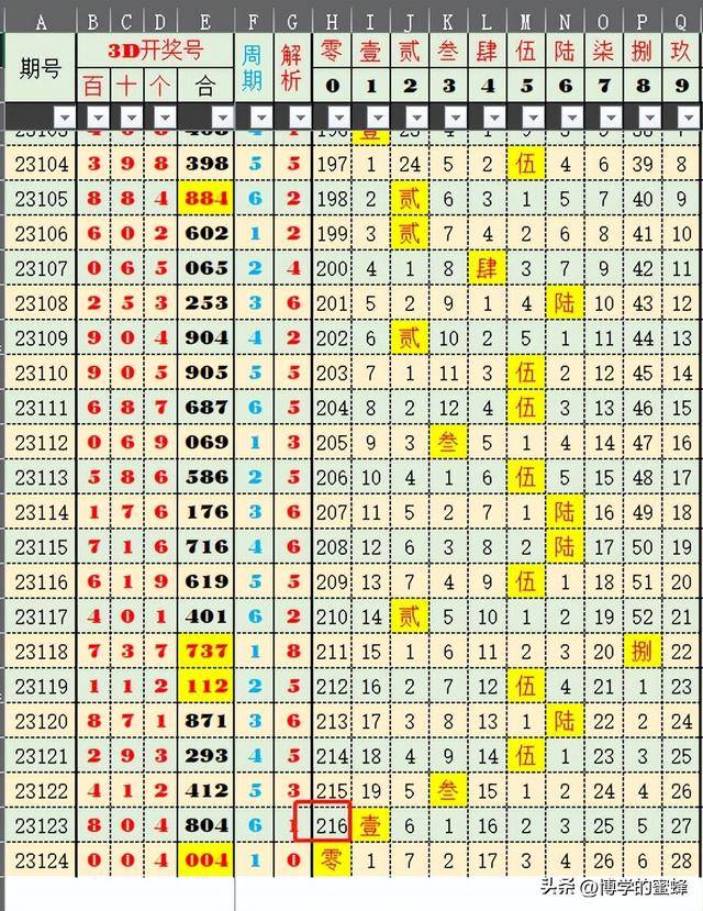 澳門開獎記錄開獎結(jié)果2025,澳門開獎記錄與開獎結(jié)果，探索2025年的數(shù)據(jù)解析