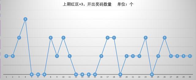 澳門本期開獎號碼是什么號,澳門本期開獎號碼揭秘，探索隨機性與預測的邊緣