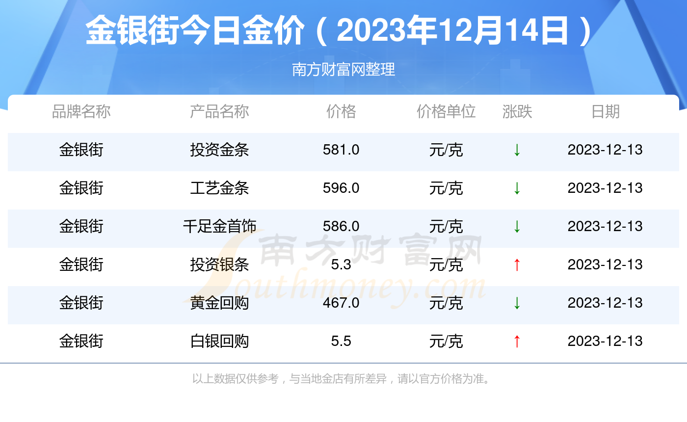 2025新澳最新開(kāi)獎(jiǎng)結(jié)果查詢,2023年新澳最新開(kāi)獎(jiǎng)結(jié)果查詢——掌握彩票動(dòng)態(tài)的必備指南