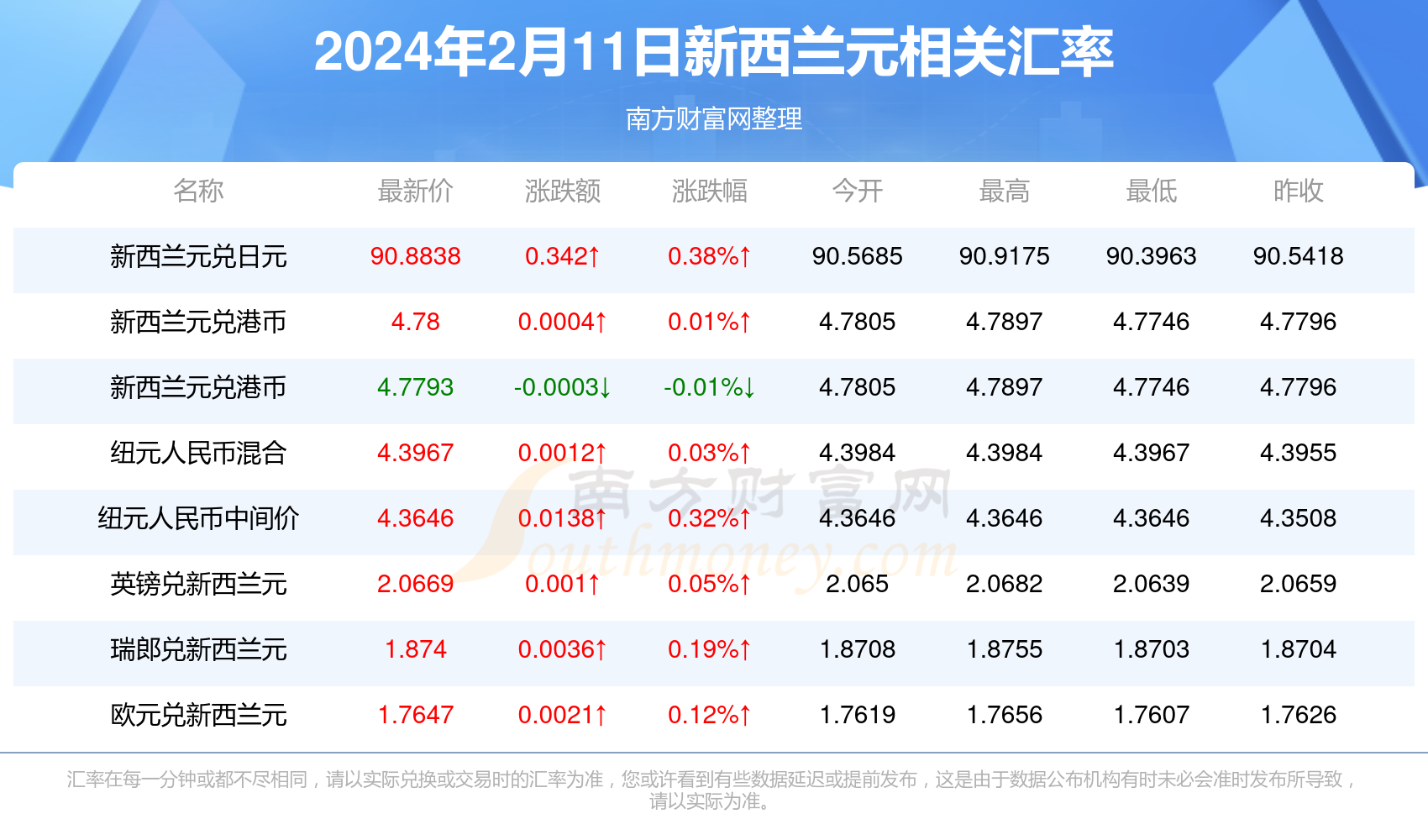 新澳精準資料免費提供生肖版,新澳精準資料，生肖版資料免費提供，助力你的決策與預測