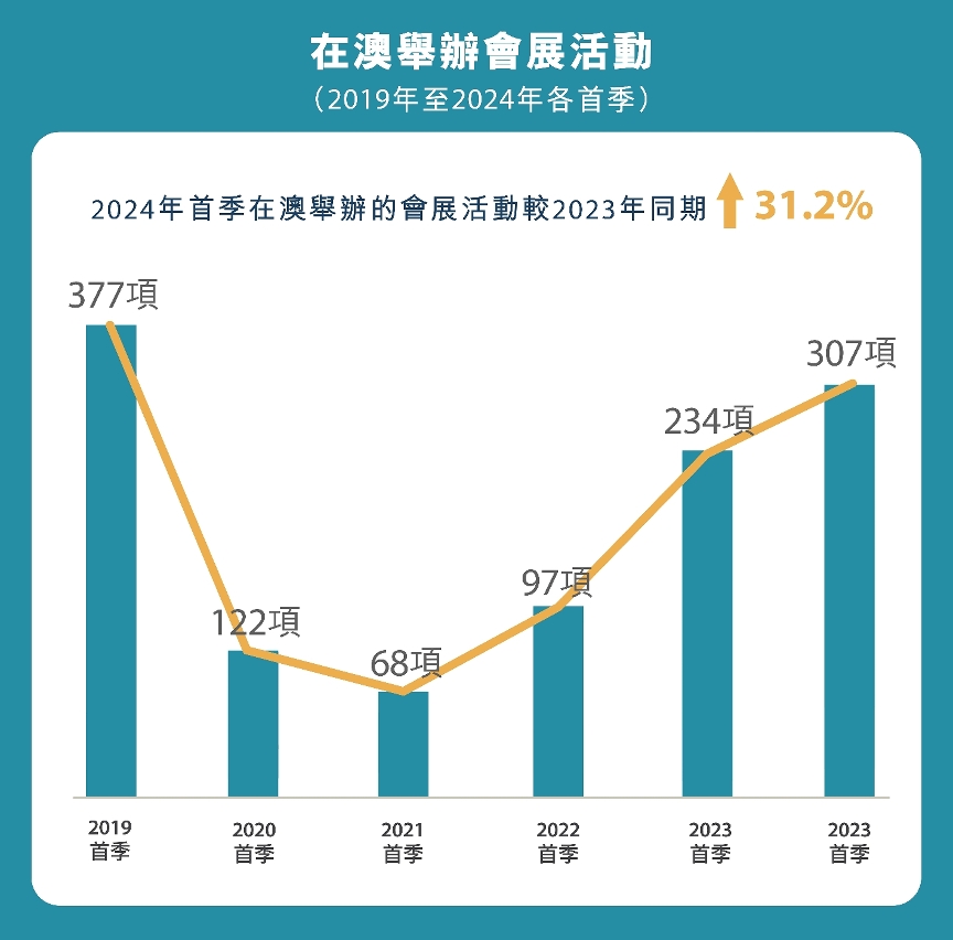 2025澳門六開彩開,探索澳門六開彩的未來之路 —— 展望至2025年