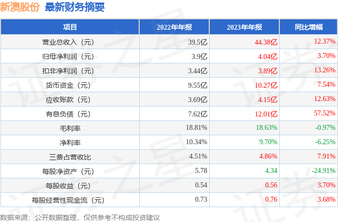 新澳今晚開獎結果查詢表34期,新澳今晚開獎結果查詢表第34期詳細分析