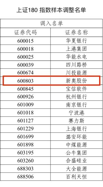 2025新奧歷史開獎記錄,揭秘新奧歷史開獎記錄，探尋未來的幸運之門（2025新奧歷史開獎數(shù)據(jù)分析）