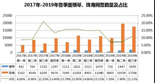 2025新奧門資料雞號幾號,探索新澳門，2025年資料解析與雞號的未來展望