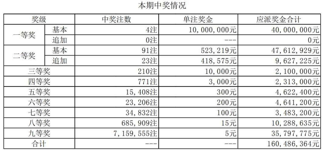 澳門開獎記錄開獎結果2025,澳門開獎記錄與開獎結果，探索2025年的數據奇跡