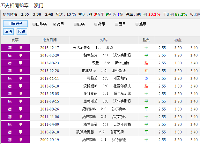 澳彩精準資料免費長期公開,澳彩精準資料免費長期公開，探索彩票世界的秘密