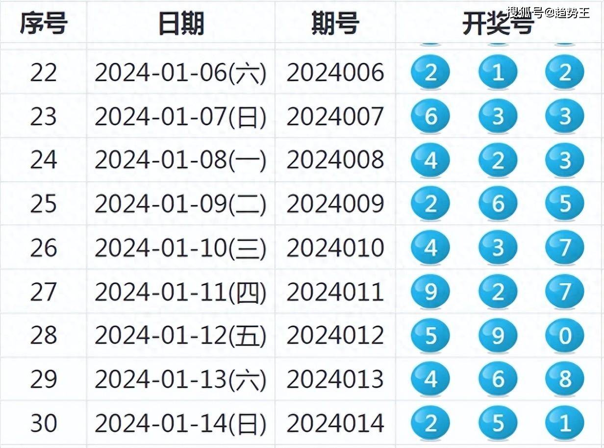 2025澳彩今晚開(kāi)什么號(hào)碼,探索澳彩未來(lái)，2025今晚的開(kāi)獎(jiǎng)號(hào)碼展望