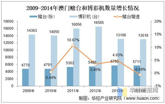 2025新澳門歷史開獎記錄,探索澳門歷史開獎記錄，2025年的新篇章