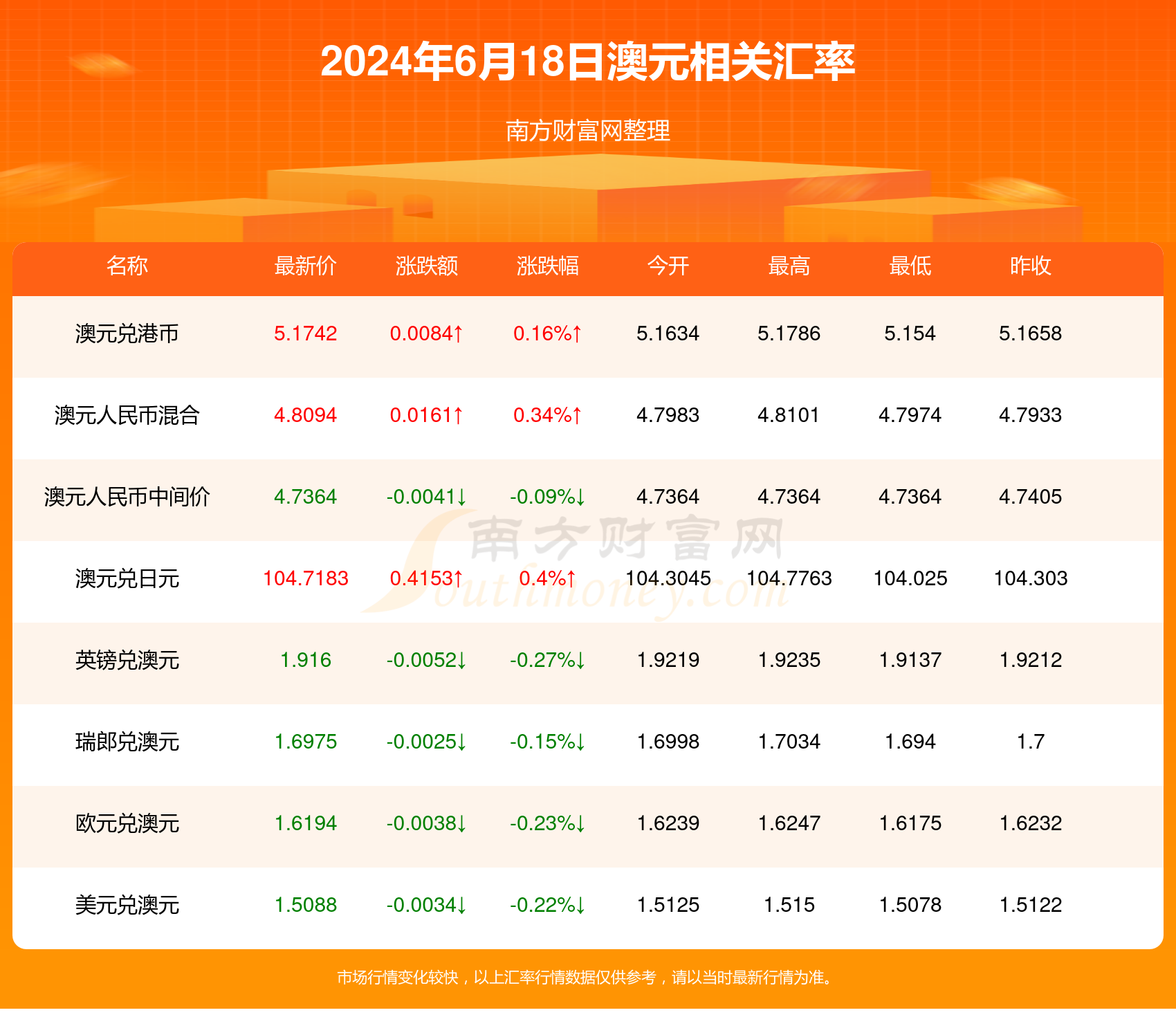 新澳門彩4949最新開獎(jiǎng)記錄今天,新澳門彩4949最新開獎(jiǎng)記錄今天——探索彩票世界的魅力與機(jī)遇