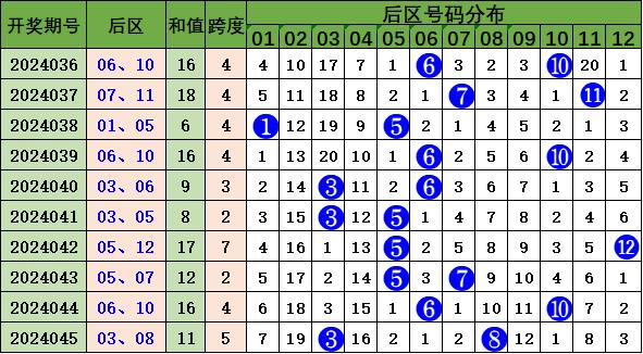 正版資料全年資料大全060期 02-25-33-28-21-05T：36,正版資料全年資料大全第060期——深度探索與獨特價值