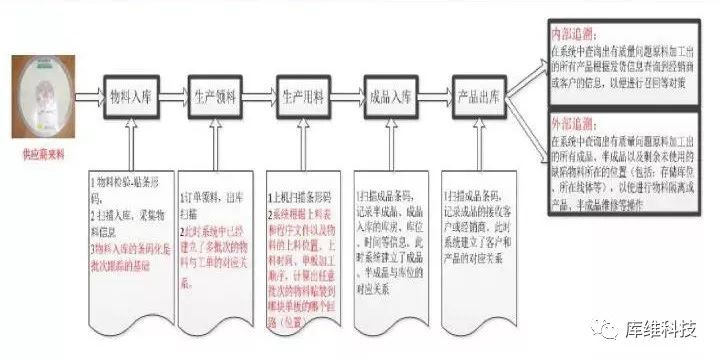 第315頁