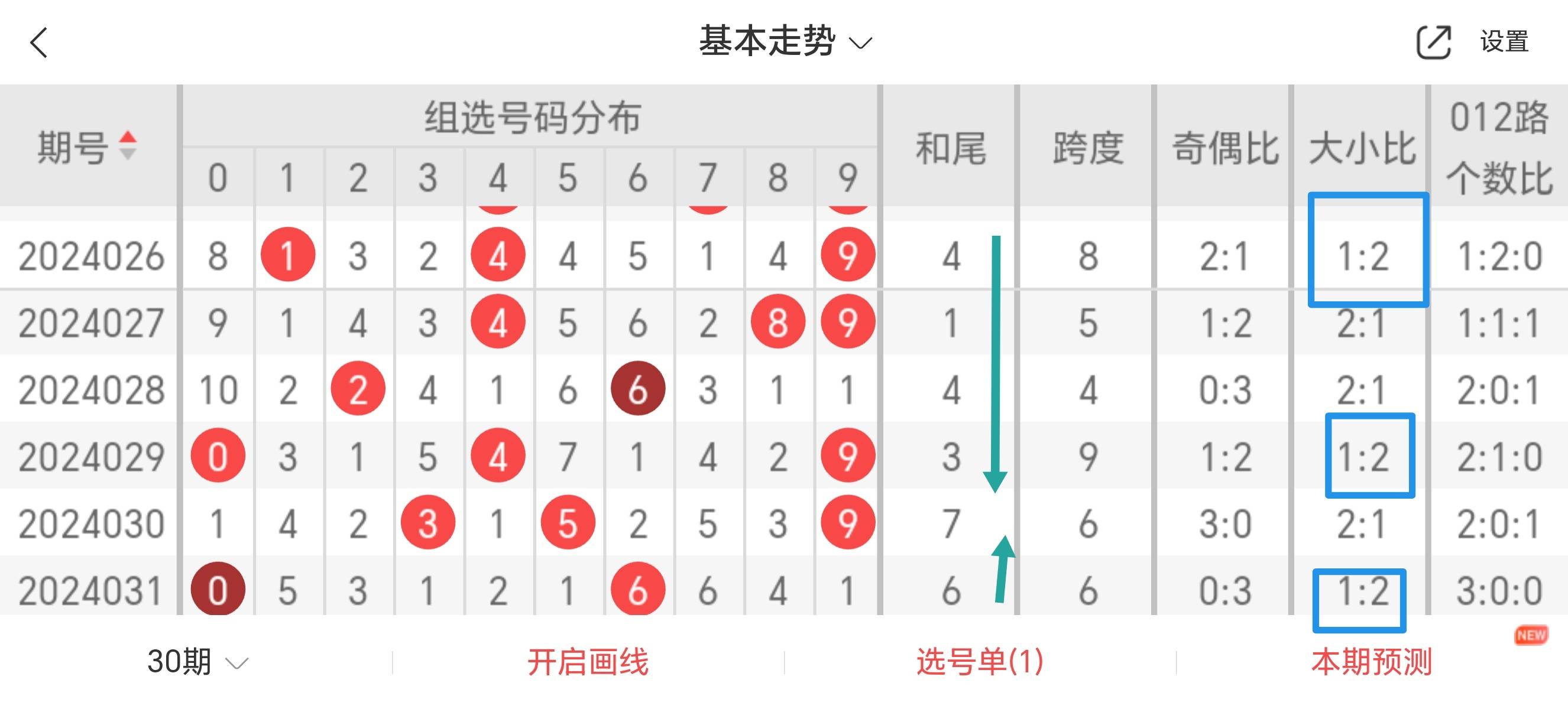 三期必出一期澳門彩119期 03-09-31-40-47-49Z：33,三期必出一期澳門彩119期，深度解析與預測策略（附號碼推薦 03-09-31-40-47-49Z，33）