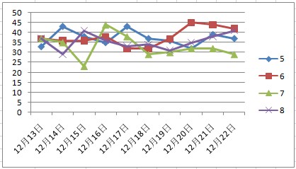 澳門天天彩資料免費大全新版105期 03-12-38-40-42-47K：38,澳門天天彩資料免費大全新版與犯罪問題