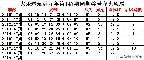 944CC天天彩資料011期 10-18-23-29-32-45V：03,探索944CC天天彩第011期，解密數字背后的秘密與策略分析