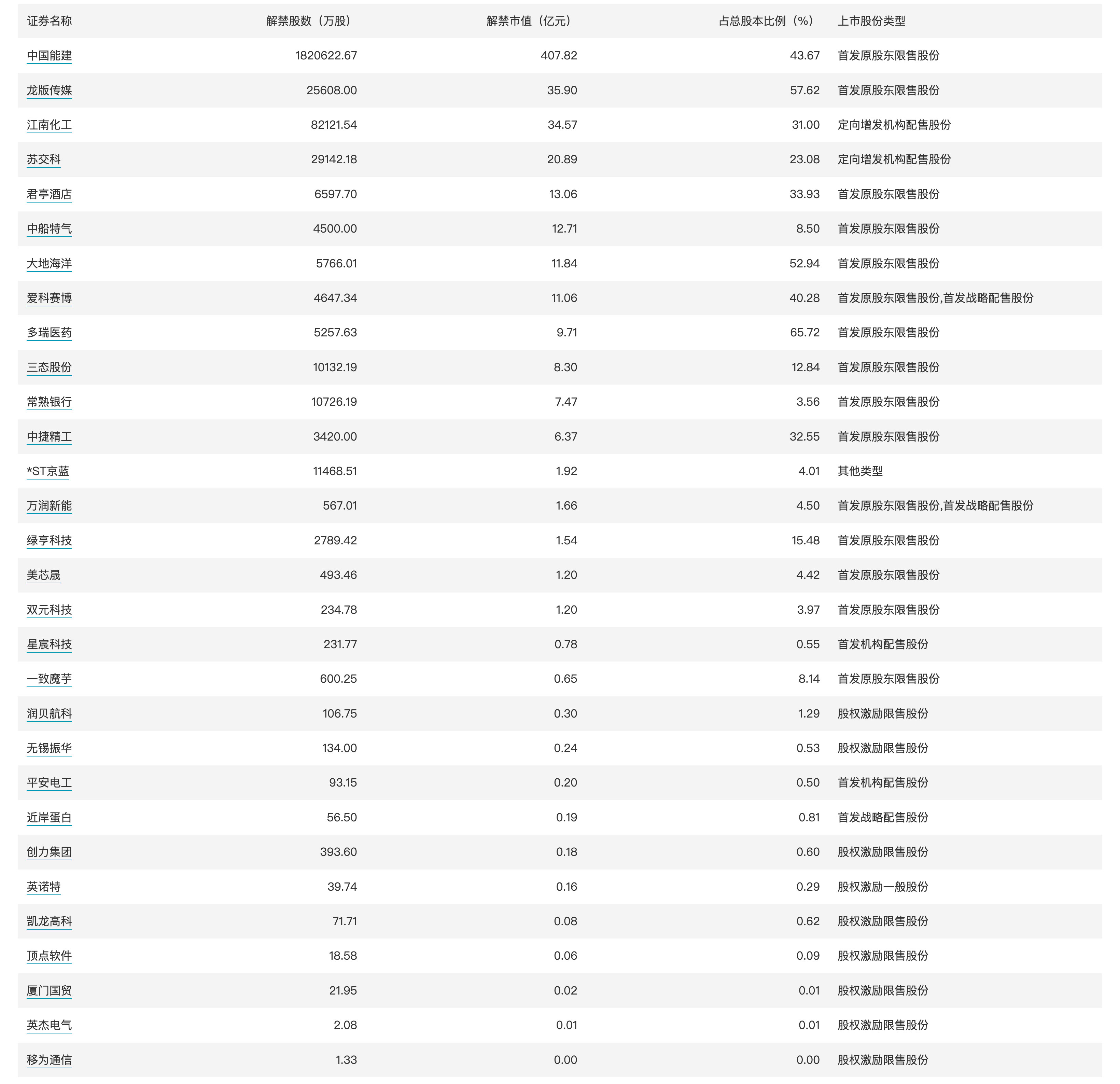 一碼包中9點20公開086期 05-12-13-37-41-45L：03,一碼包中揭秘，086期9點20分的開獎故事與數字背后的意義