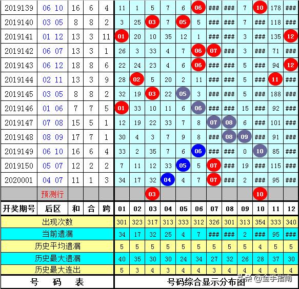 新奧內部長期精準資料146期 05-13-15-24-27-39E：16,新奧內部長期精準資料解析第146期——揭秘數字背后的秘密（關鍵詞，新奧內部長期精準資料、數字解析）