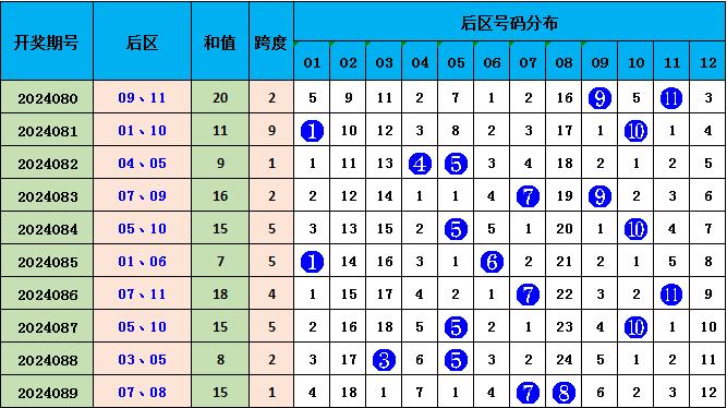 626969澳彩資料2025年020期 18-24-25-26-33-40K：04,探索澳彩資料，解析6269期與預(yù)測(cè)未來趨勢(shì)