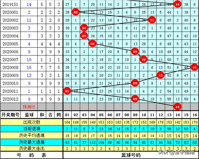 2025新奧今晚開獎(jiǎng)號(hào)碼018期 04-11-12-20-38-42D：05,探索未知，新奧彩票的奧秘與期待——以2025年第018期開獎(jiǎng)號(hào)碼為例