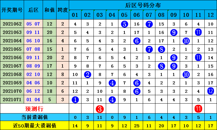 2025香港全年免費(fèi)資料公開063期 07-11-14-22-35-41G：25,探索未來的香港，免費(fèi)資料公開與數(shù)字時(shí)代的機(jī)遇與挑戰(zhàn)