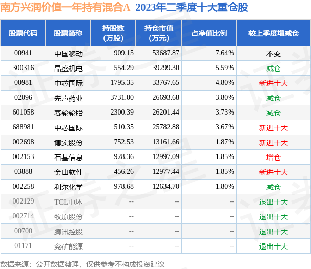 新澳天天開獎資料大全最新046期 02-30-19-29-09-25T：44,新澳天天開獎資料解析，046期開獎數據深度探討與策略分析