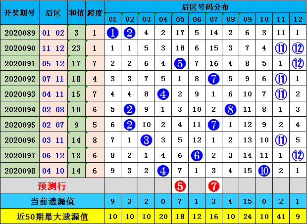 正版資料免費資料大全十點半012期 06-11-21-22-27-36Z：16,正版資料免費資料大全十點半第012期 Z，16 深度研究及價值挖掘