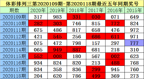 三肖必中特三肖三碼官方下載119期 03-09-31-40-47-49Z：33,警惕網絡賭博陷阱，切勿輕信三肖必中特三肖三碼官方下載等虛假信息