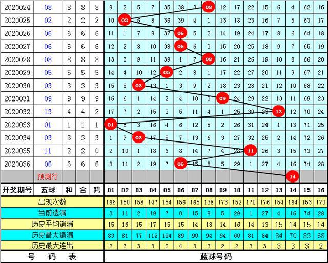 新奧精準資料免費提供510期121期 01-08-27-33-38-47Q：33,新奧精準資料免費提供，探索第510期與第121期的奧秘（01-08-27-33-38-47Q，33）