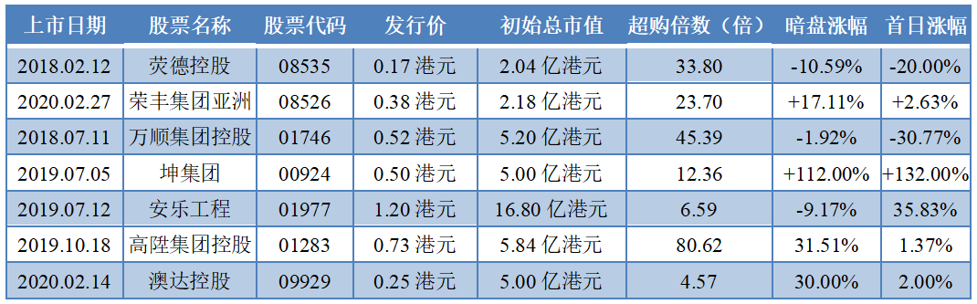 新澳門資料大全正版資料2023142期 06-14-18-22-29-30L：01,新澳門資料大全正版資料解析，探索2023年第142期的奧秘與可能性（關鍵詞，新澳門資料大全正版資料、期數、號碼）