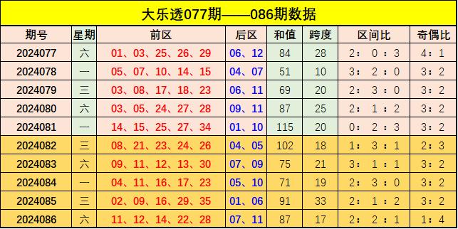 新澳門彩出號綜合走勢圖看331斯087期 01-03-05-14-27-40J：15,新澳門彩出號綜合走勢圖分析，探索第331期（斯期087）的奧秘與策略（關鍵詞，01-03-05-14-27-40以及特別號碼15）