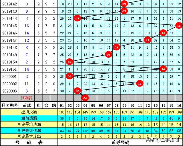 管家婆一碼一肖1003期 02-07-12-14-15-21N：02,管家婆一碼一肖的神秘魅力與策略解析——以特定期數(shù)為例