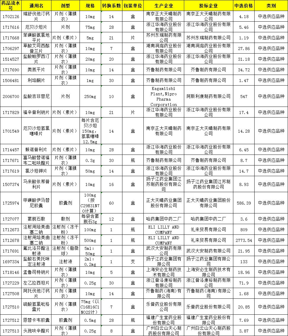 2025新奧門免費(fèi)資料081期 29-07-10-48-23-31T：06,探索新澳門免費(fèi)資料，解讀第081期彩票數(shù)據(jù)（2025年）