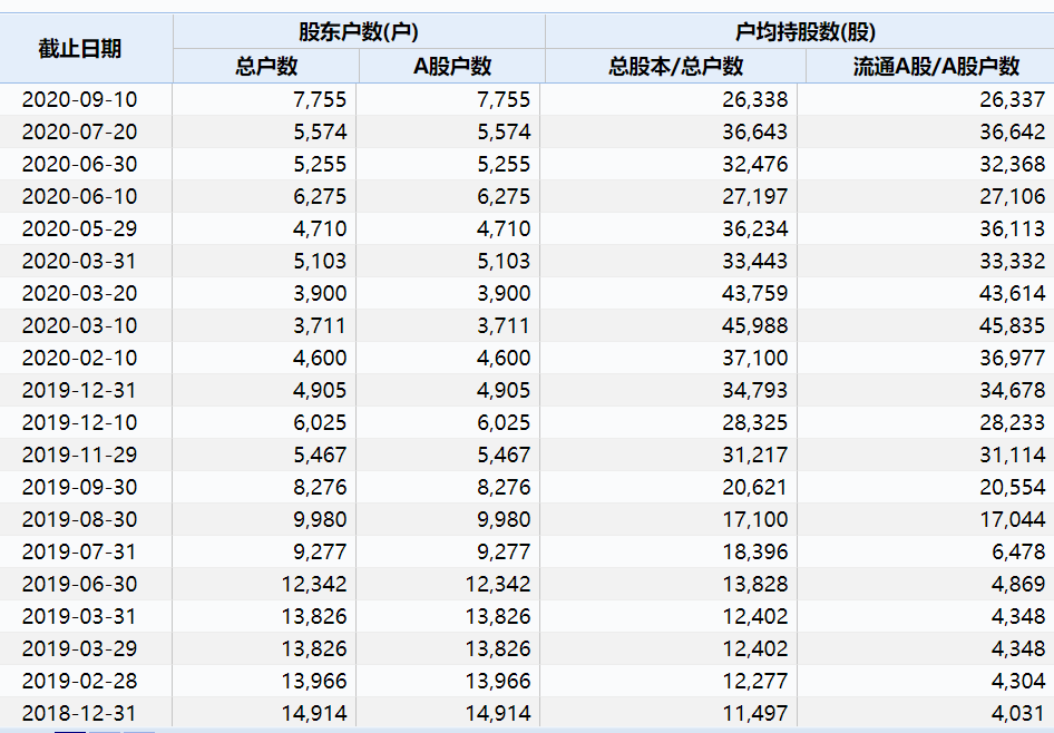 澳門2025開獎記錄查詢結果今天077期 07-11-16-32-33-35Z：12,澳門2025開獎記錄查詢結果第077期分析——日期，07月11日，開獎號碼，16-32-33-35，附加號碼，Z，12