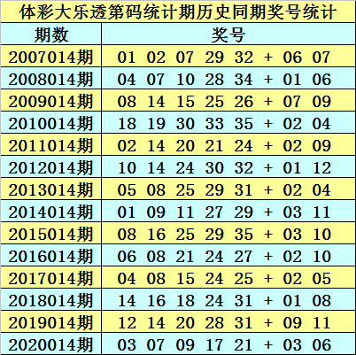 2025年生肖碼表圖094期 01-07-09-12-19-23P：36,探索生肖碼表圖，揭秘2025年生肖碼表圖第094期數(shù)字組合之謎